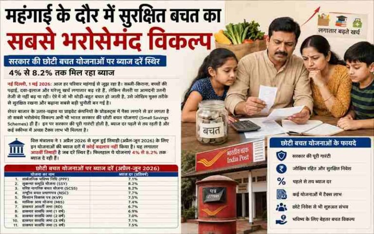 भारत सरकार की पोस्ट ऑफिस छोटी बचत योजनाओं का इन्फोग्राफिक, जिसमें PPF, NSC, Sukanya Samriddhi Yojana, RD, FD, MIS और SCSS जैसी योजनाओं की ब्याज दरें, लाभ और सरकारी गारंटी की जानकारी दी गई है, साथ में परिवार और बचत का दृश्य