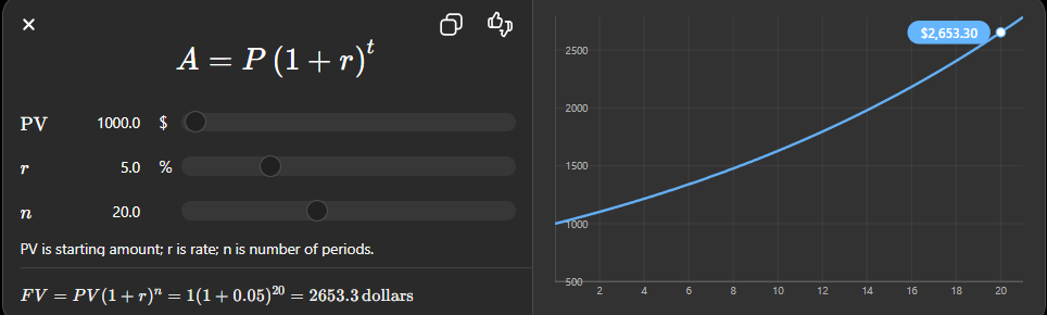 . Power of Compounding