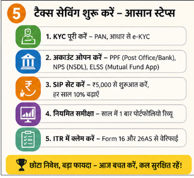 टैक्स: 80C ₹1.5L + 80CCD1B ₹50k। Employer match 80CCD2 (14% salary)। 