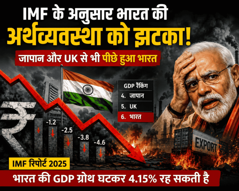 IMF रिपोर्ट 2025 पर आधारित हिंदी न्यूज़ ग्राफिक जिसमें भारत की अर्थव्यवस्था पर संभावित असर दिखाया गया है। पृष्ठभूमि में धुआँ, उद्योग, गिरता हुआ लाल ग्राफ, भारतीय तिरंगा, रुपये का प्रतीक और चिंतित मुद्रा में प्रधानमंत्री नरेंद्र मोदी का चित्र दर्शाया गया है। ग्राफिक में जापान, UK और भारत की GDP रैंकिंग तथा भारत की GDP वृद्धि दर 4.15 प्रतिशत रहने की संभावना का उल्लेख है।
